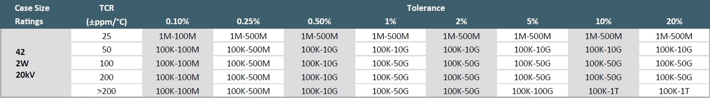 Ohmcraft HVR42 Specifications