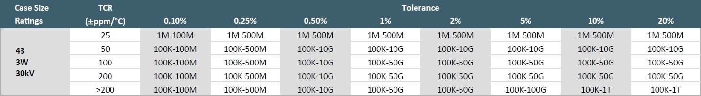 Ohmcraft HVR43 Specifications