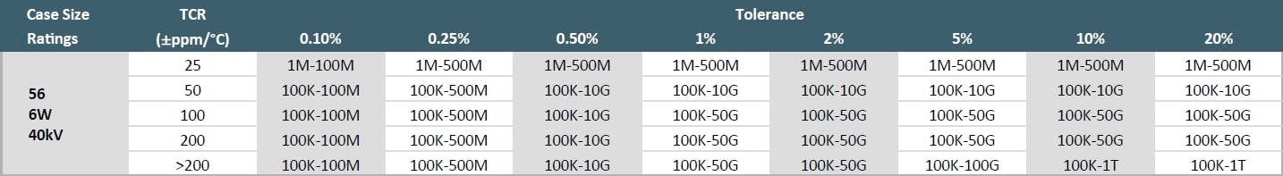 Ohmcraft HVR56 Specifications