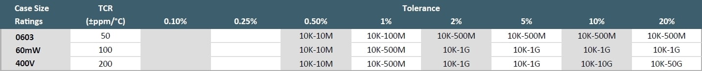 Ohmcraft MCH0603 Specifications