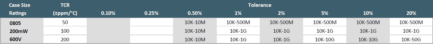 Ohmcraft MCH0805 Specifications