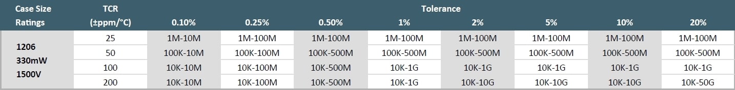 Ohmcraft MCH1206 Specifications