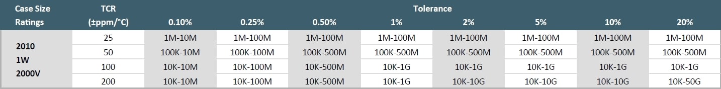 Ohmcraft MCH2010 Specifications