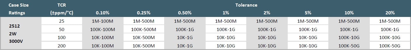 Ohmcraft MCH2512 Specifications