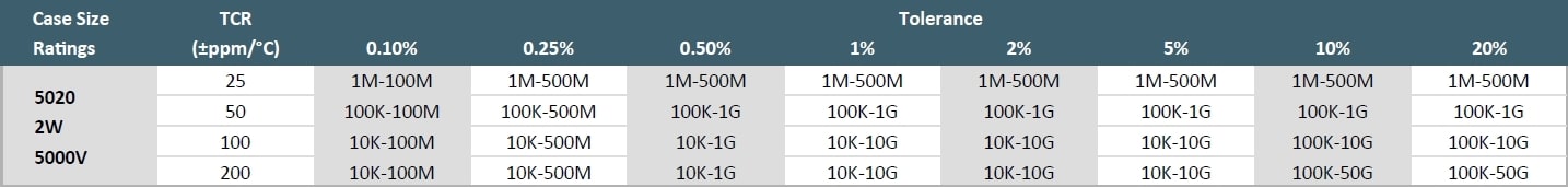 Ohmcraft MCH5020 Specifications