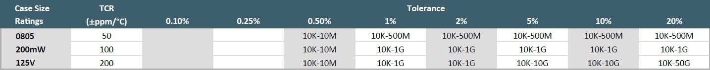 Ohmcraft SM0805 Specifications