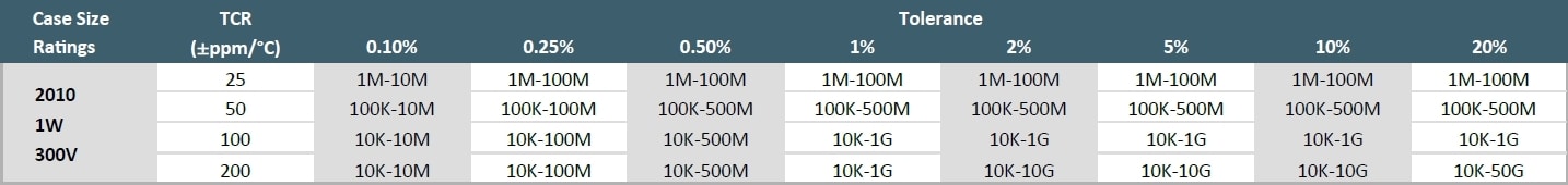 Ohmcraft SM2010 Specifications