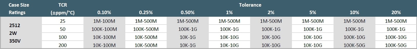 Ohmcraft SM2512 Specifications