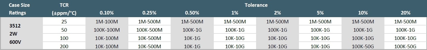 Ohmcraft SM3512 Specifications