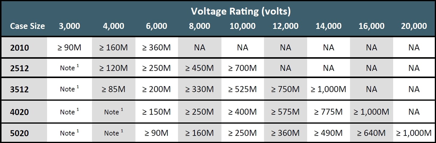 Ohmcraft UHVC Specifications