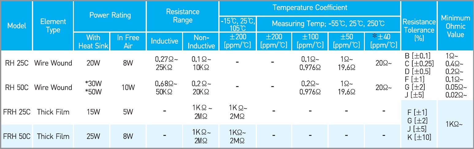 RARA FRH 50C Specifications