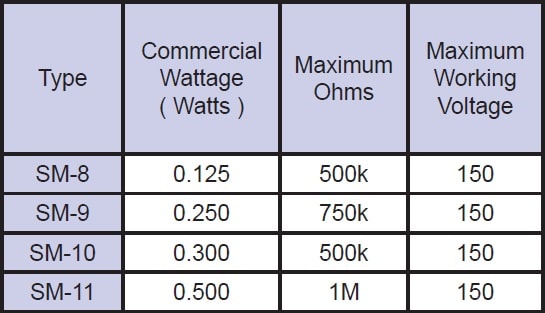 Riedon SM series Specifications