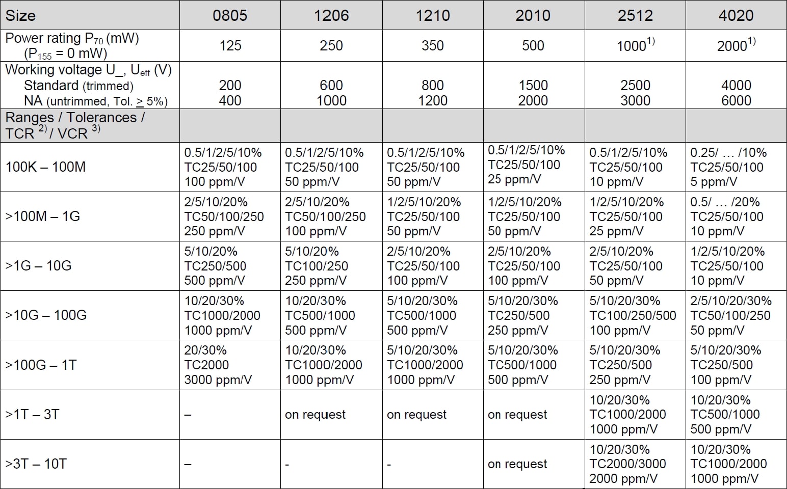 SRT CHM Specifications