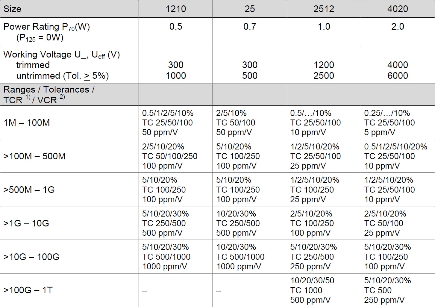 SRT GST Specifications