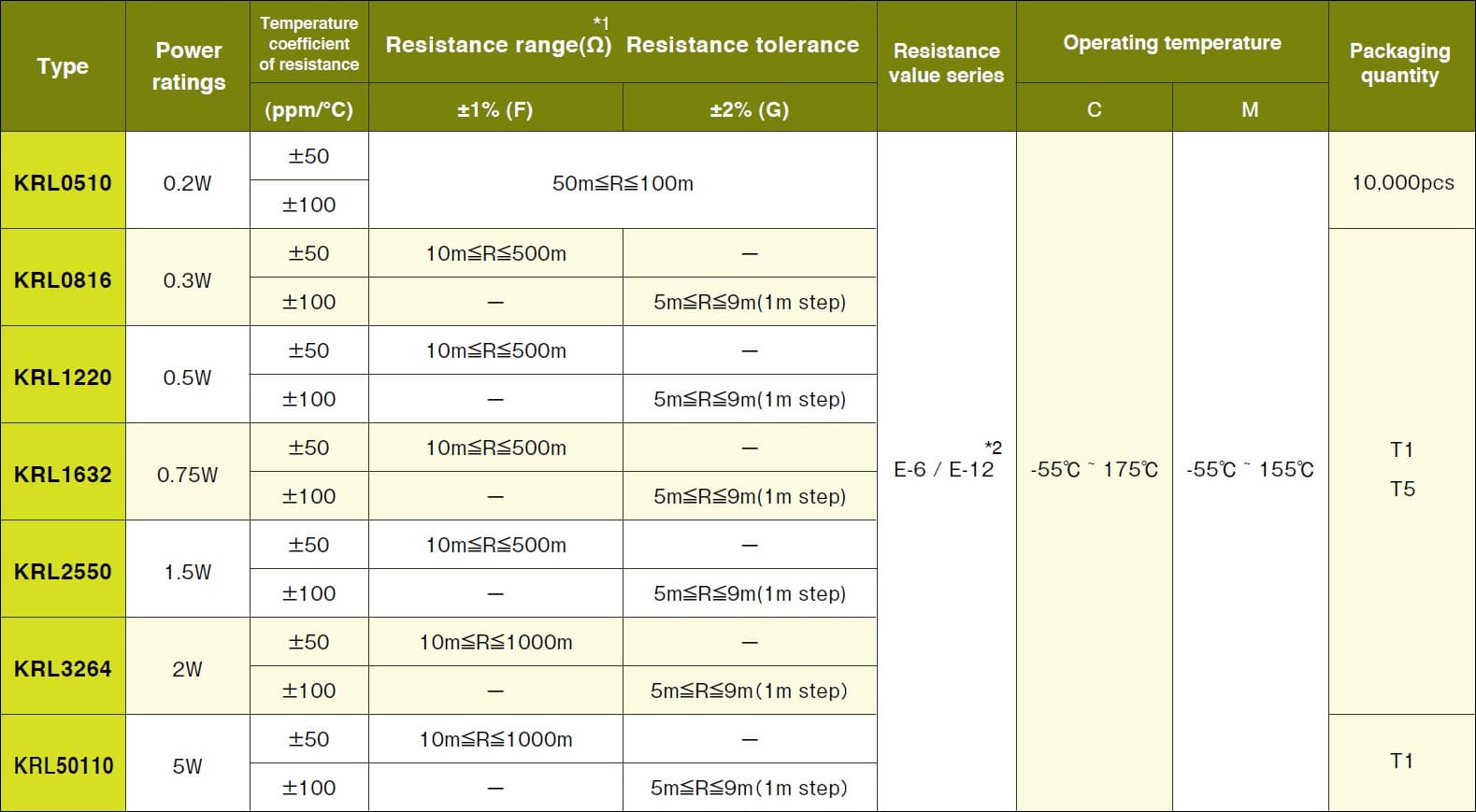 Susumu KRL0816 Specifications