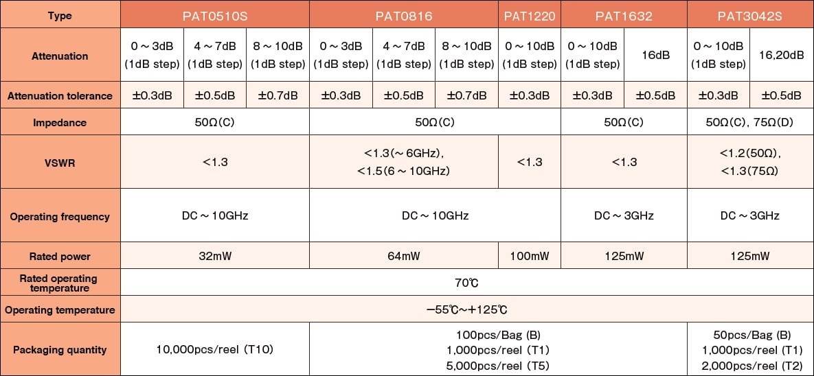 Susumu PAT3042S Specifications