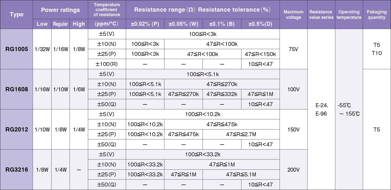 Susumu RG3216 Specifications