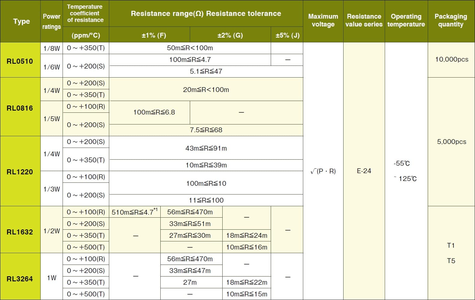 Susumu RL1632 Specifications