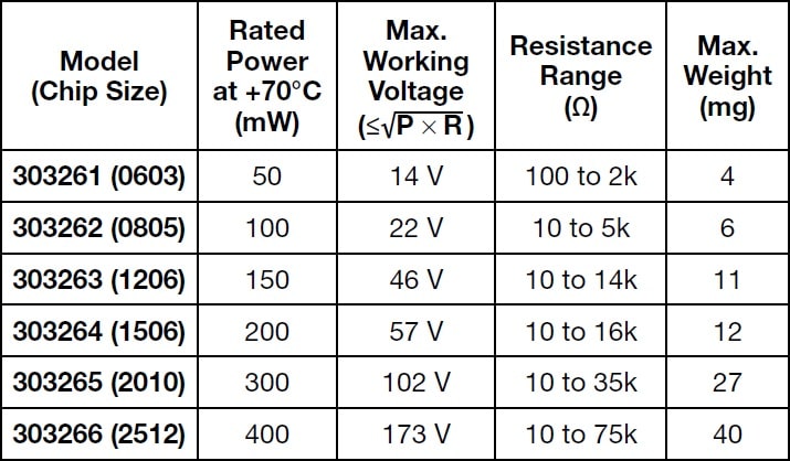 FRSM Z-1 resistors` Specifications