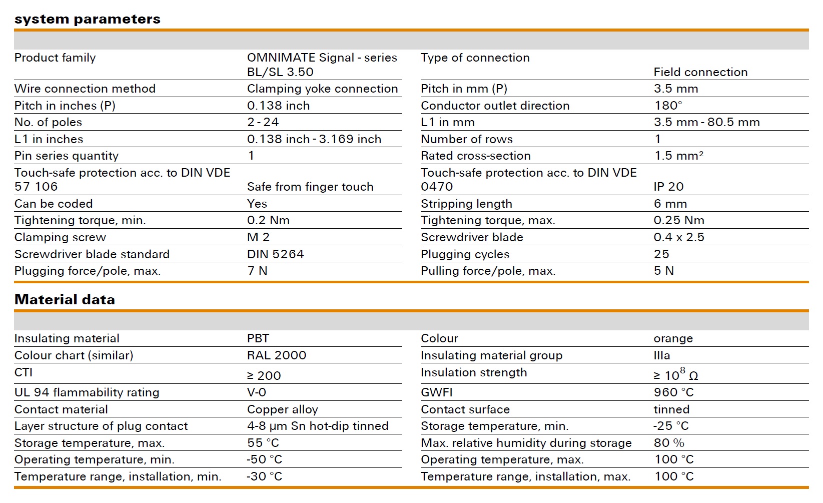 Contact Strength Chart