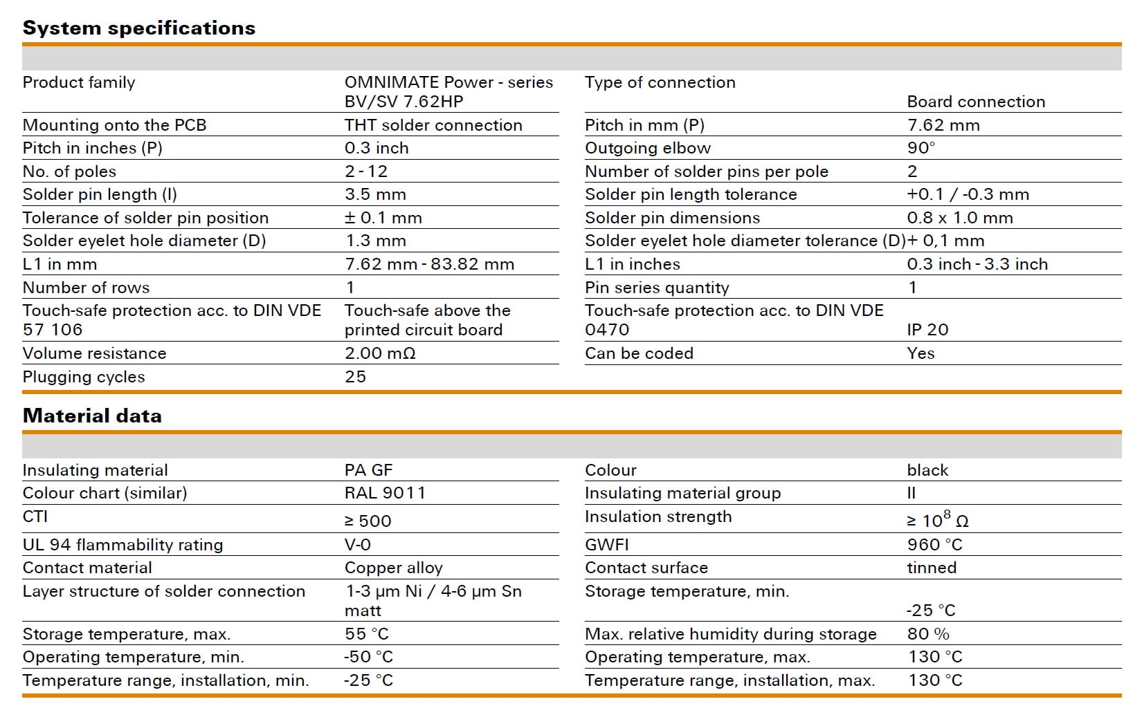 Hp Music Charts