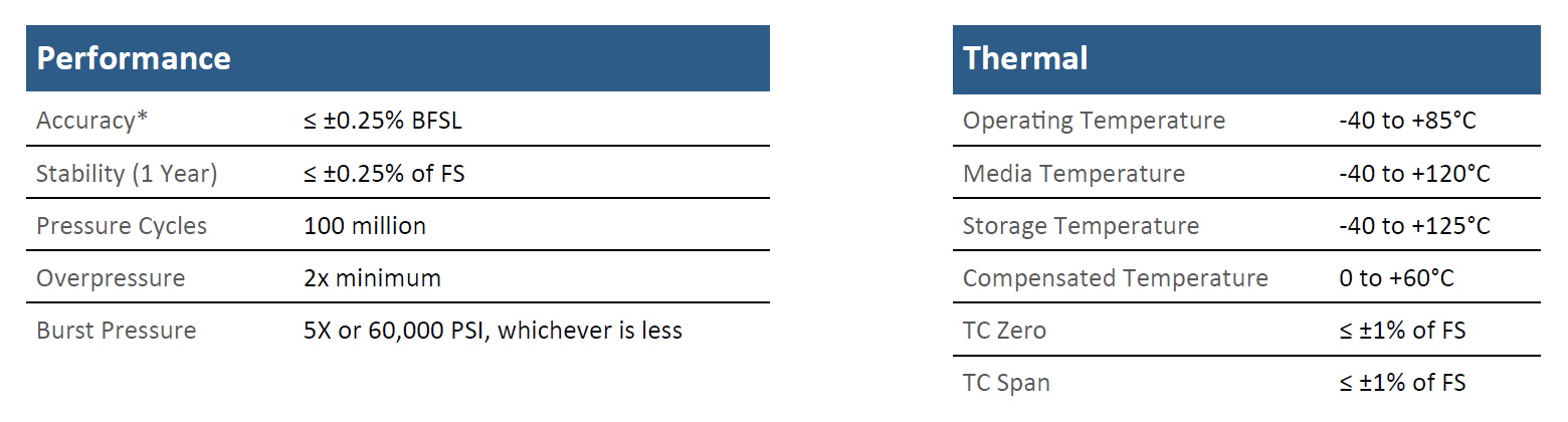 Core CS10 Specifications