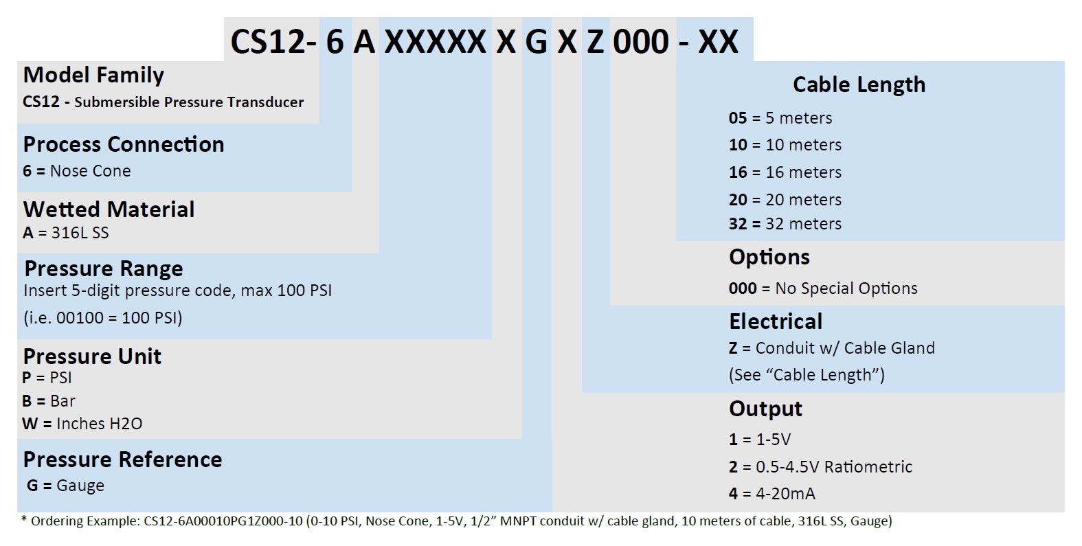 CS12 Part Number Example