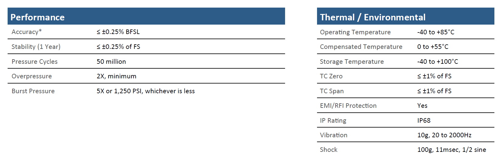 Core CS12 Specifications