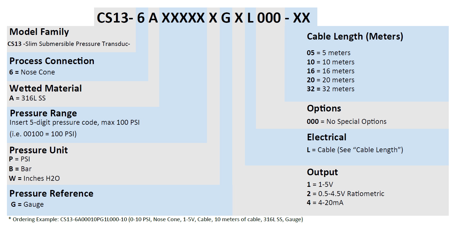 CS13 Part Number Example