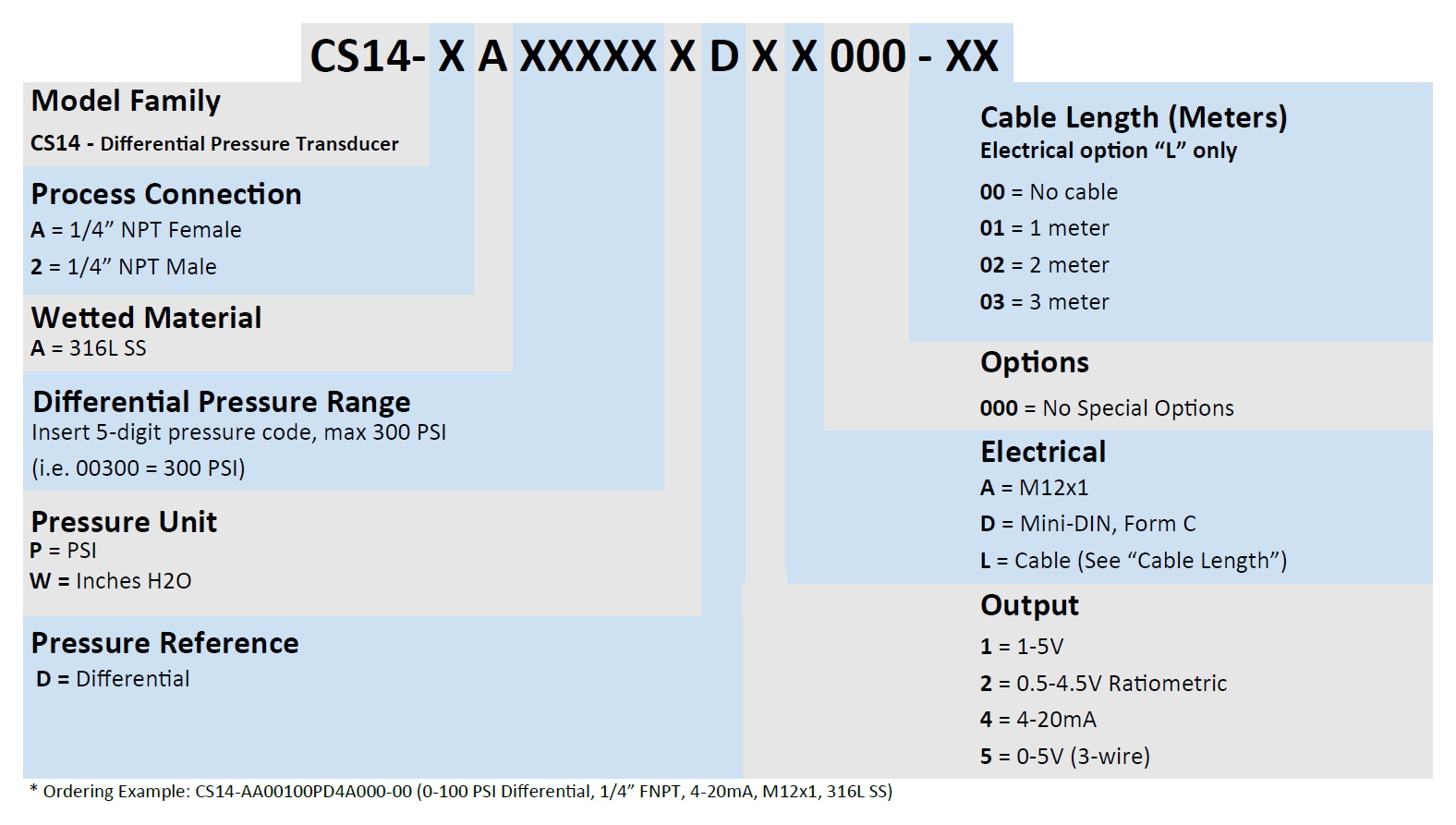 CS14 Part Number Example