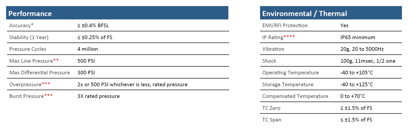 Core CS14 Specifications