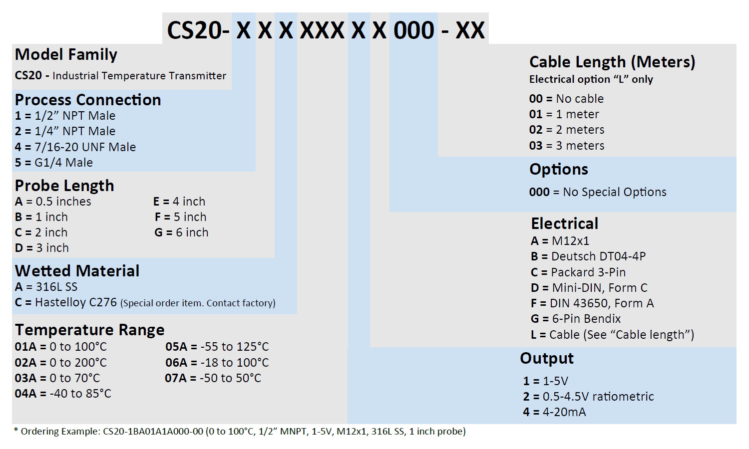CS20 Part Number Example