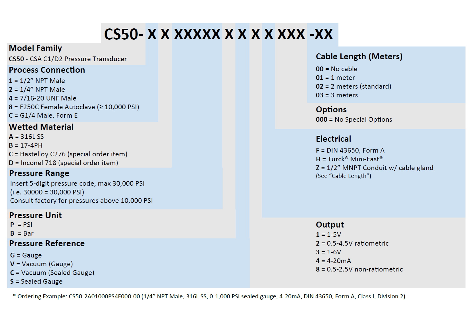 CS50 Part Number Example