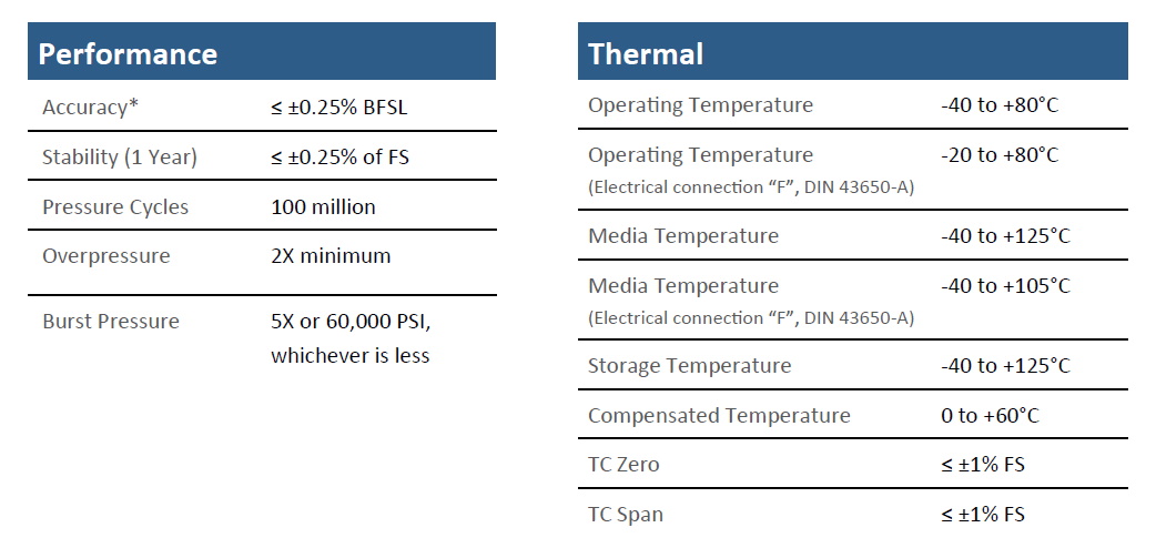 Core CS50 Specifications