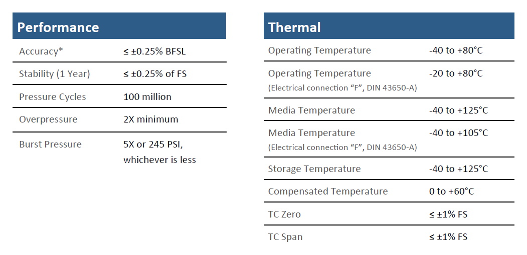 Core CS51 Specifications