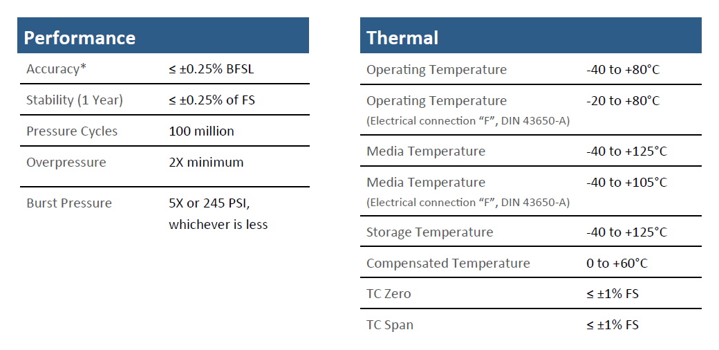 Core CS81 Specifications