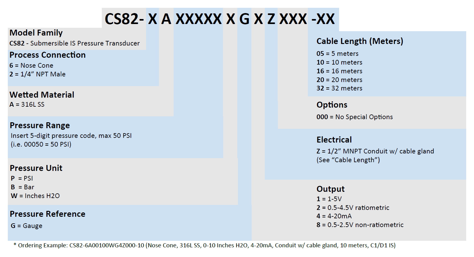 CS82 Part Number Example
