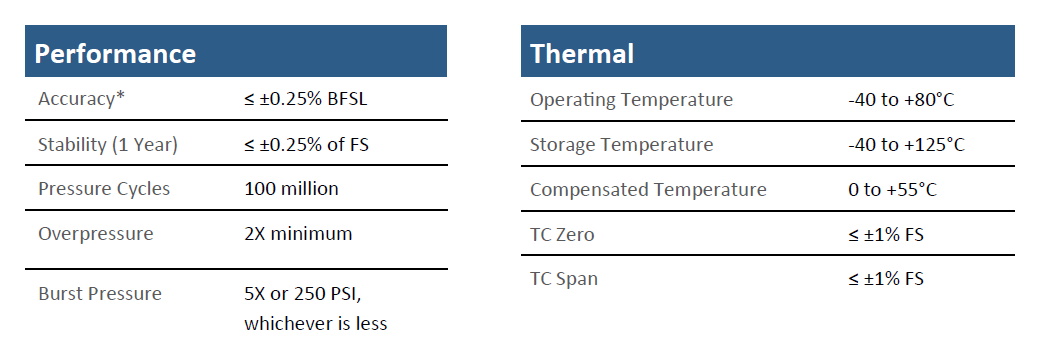 Core CS82 Specifications
