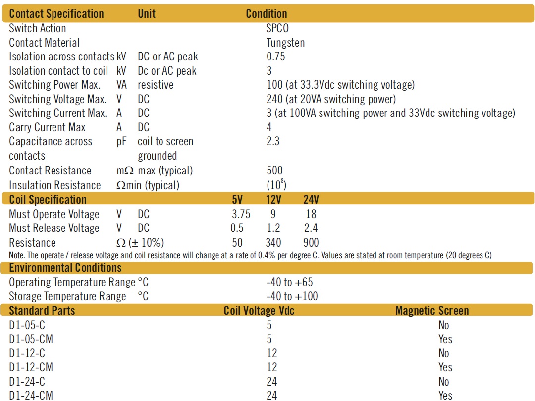 Cynergy3 D1 series specifications