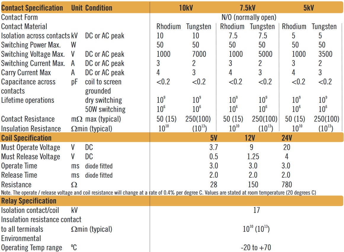 Cynergy3 DA (UL) series specifications