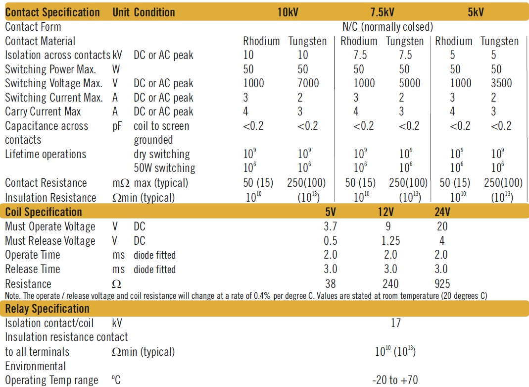 Cynergy3 DB (UL) series specifications