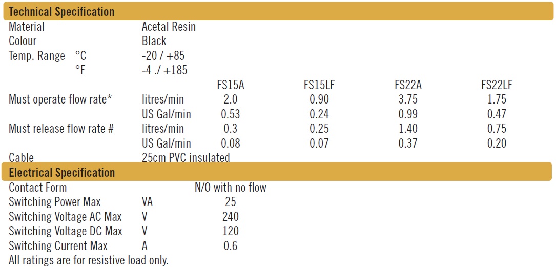 Cynergy3 FS15 series specifications