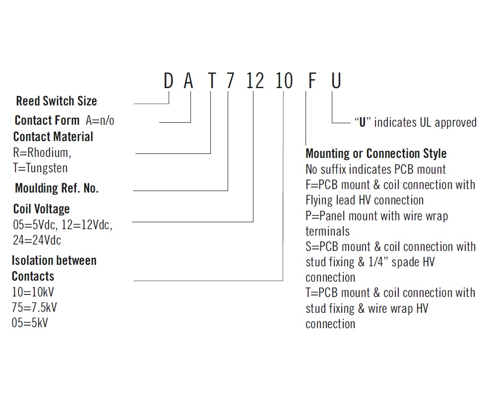 Cynergy3 DA (UL) Series ordering information