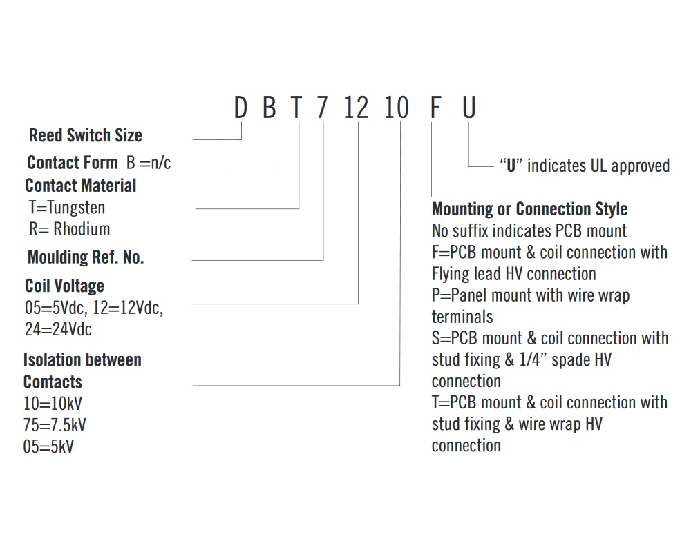 Cynergy3 DB (UL) Series ordering information