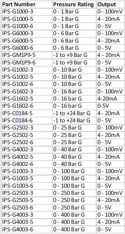Cynergy3 IPS Series ordering information
