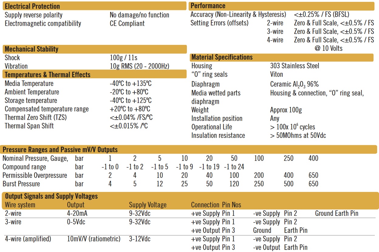 Cynergy3 IPS series specifications