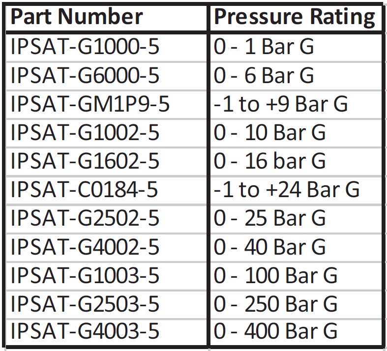 Cynergy3 IPS Series ordering information