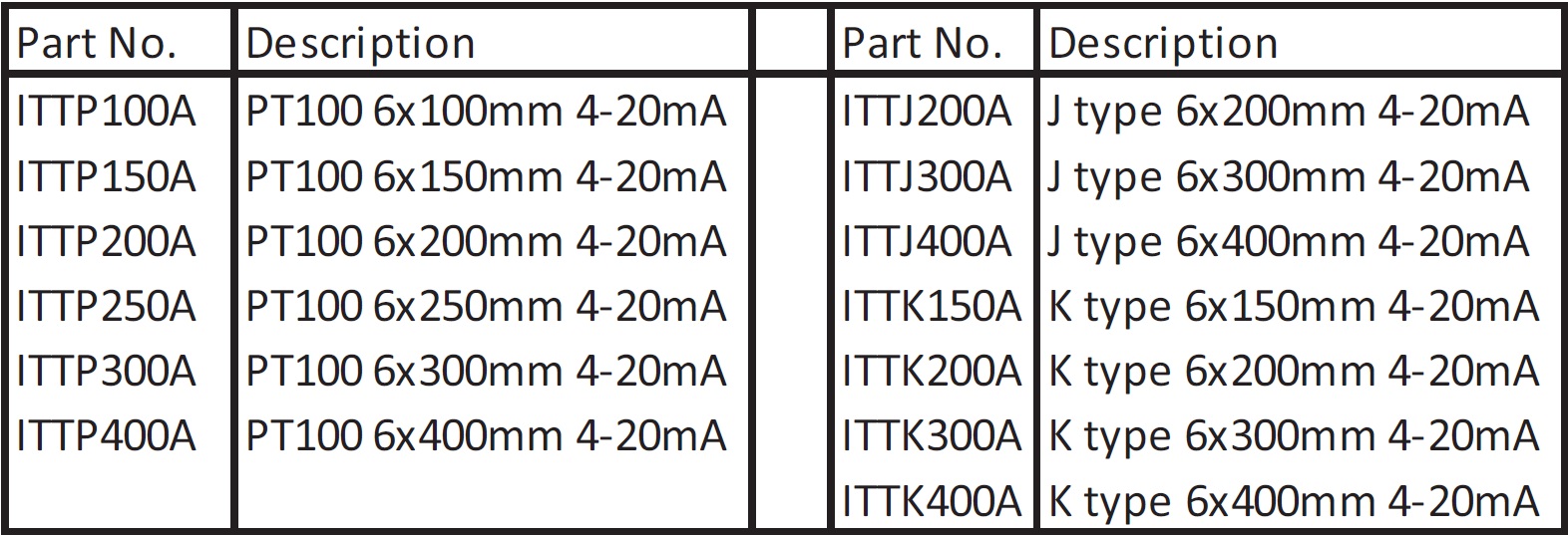 Cynergy3 ITT Series ordering information