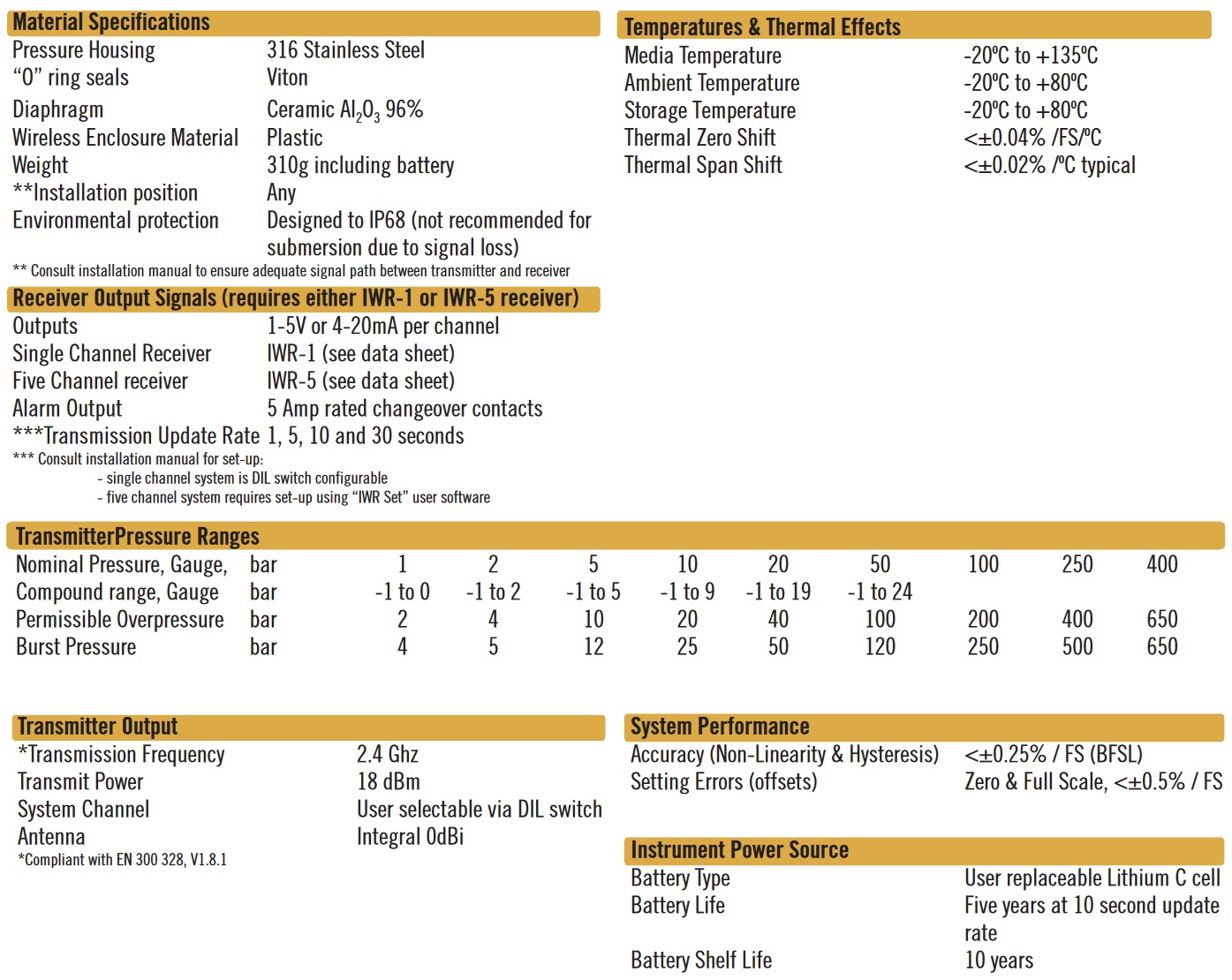Cynergy3 IWPT series specifications