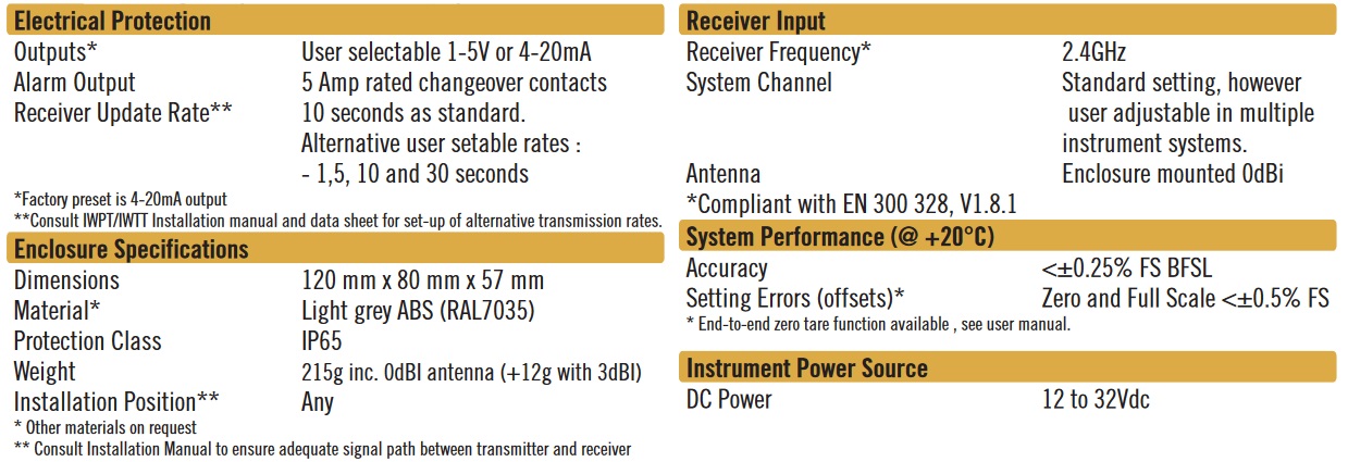 Cynergy3 IWR-1 specifications